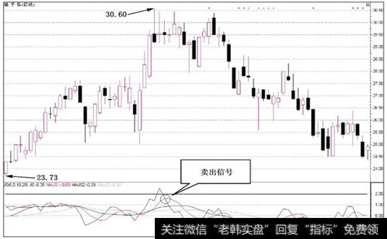 图7-59