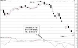 如何判断CYE市场趋势指标的短线卖出信号？