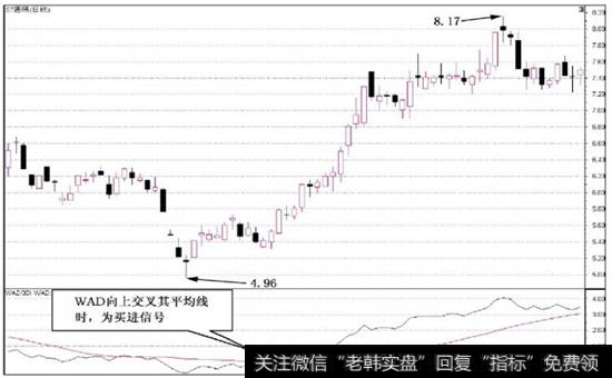 图8-5