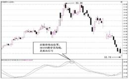 如何判断MASS梅斯线指标的短线卖出信号？