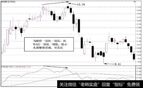 图8-12