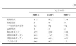 为什么说东方金钰涉嫌逃避追加对价？