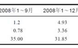 宜华地产合并成本分配魔术