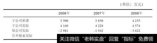 东方金钰2006年、2007年报