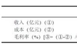 东方金钰翡翠存货是否造假？