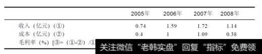 两家子公司的珠宝玉石即翡翠的销售情况