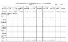 学会以会计数字说话