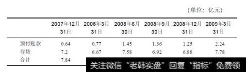 存货加预付账款