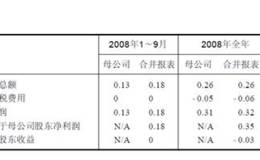 中银绒业涉嫌伪造公文欺骗证监会分析