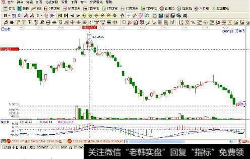 如何利用成交量抓住即将要狂奔的<a href='/gupiaorumen/288678.html'>黑马股</a>