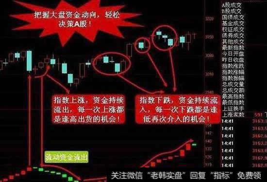 仅用一招就能跟庄找主力