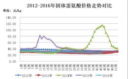 <em>安迪苏</em>：国内蛋氨酸价格有望上涨