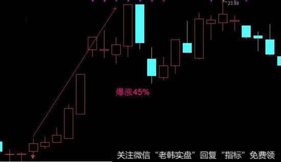 短线<a href='/scdx/290019.html'>牛股</a>的不败战法