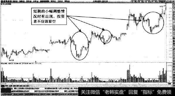 江苏三友日K线—短期趋势