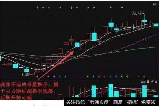 <a href='/huanshoulv/65340.html'>换手率很高</a>，主力可以作假吗？如何作假，其意图如何求解？