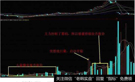 换手率高，但是股价不涨是怎么回事？