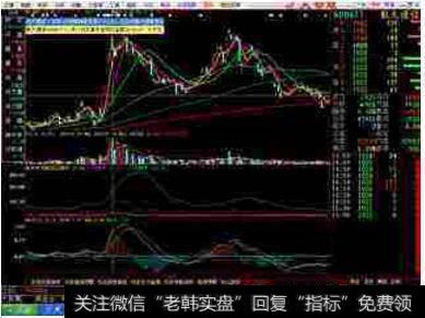 为什么股票的<a href='/huanshoulv/'>换手率</a>会突然变得很高？