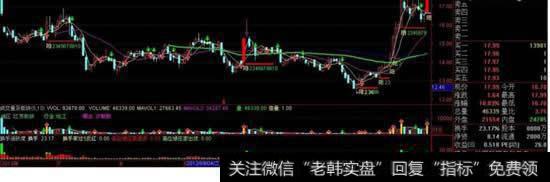 <a href='/cgjq/289089.html'>怎么看股票</a>换手率？