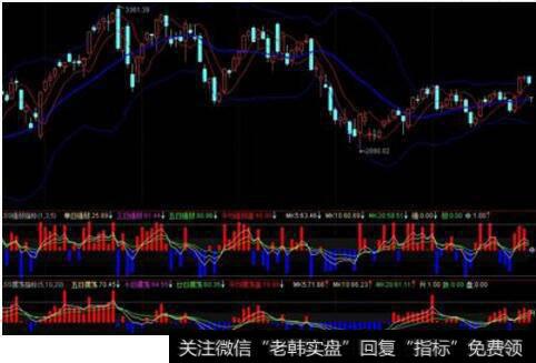 <a href='/jishuzhibiao/'>股票技术指标</a>，什么是震荡型指标