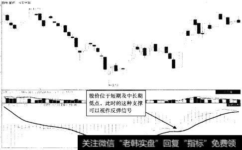 海信电器 (600060) 2013年5月至8月走势图