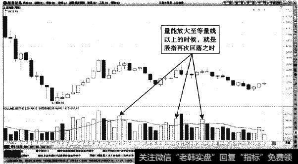 上证指数—缩量反弹