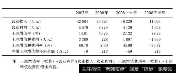 近三年土地增值税相关数据