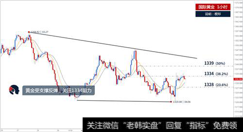 贸易战升级黄金重返1330上方 ETF基金持仓创逾六个月新高