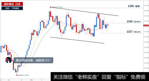 贸易战升级黄金重返1330上方 ETF基金持仓创逾六个月新高