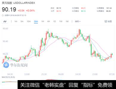 贸易战升级黄金重返1330上方 ETF基金持仓创逾六个月新高