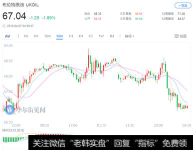 贸易战升级黄金重返1330上方 ETF基金持仓创逾六个月新高