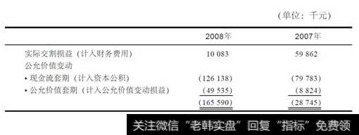 利率互换合约实际交割损益及公允价值变动