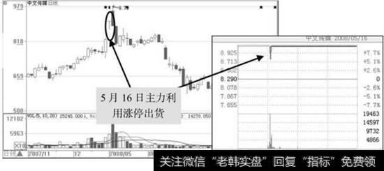 主力涨停板骗术