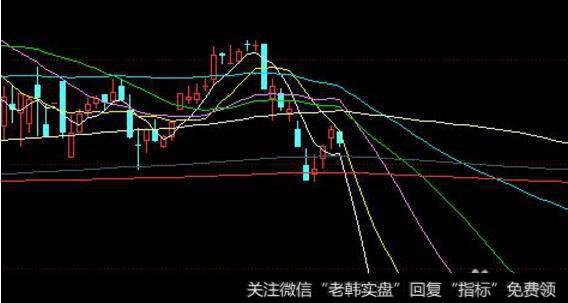 股票从技术面怎么分析？