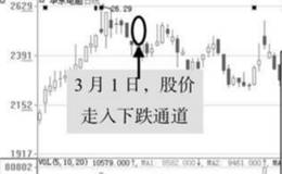 主力<em>盘口异动</em>的骗术