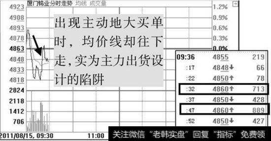 分析软件设置骗术的实例