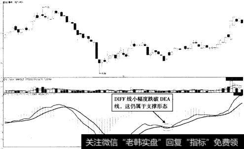 格力地产 (600185) 2013年5月至9月走势图