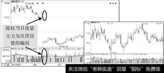 除权放量骗术的实例