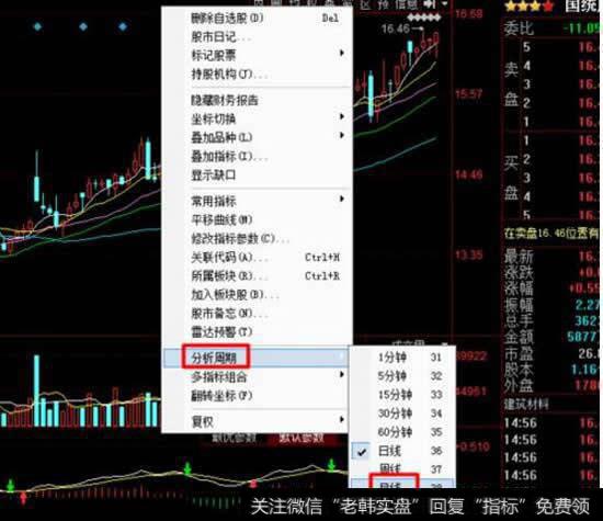 股票分析60日线的使用方法？