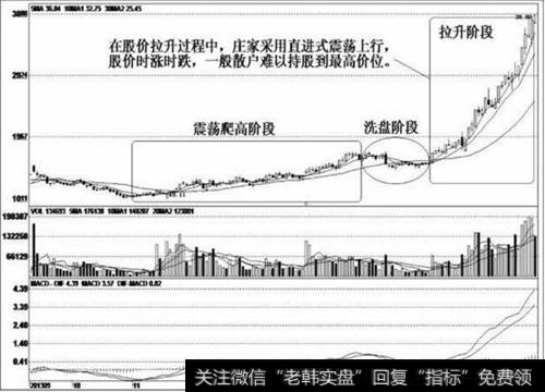 <a href='/gushiyaowen/278388.html'>大富科技</a>震荡上行走势图