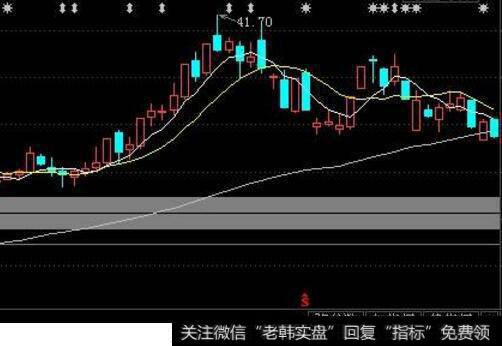 为什么股票大户等股价升了后卖掉，股票就下跌？