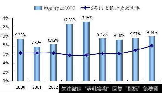 重置成本法