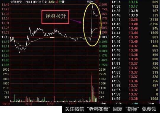 尾盘拉升为什么？