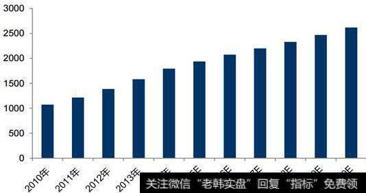 估算市场风险溢价