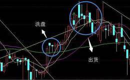 请问股票中很多机构庄家，他们在洗盘或者出货的时候是怎么配合的啊？