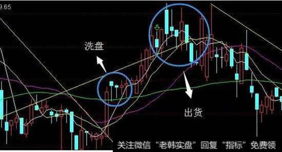 机构庄家在<a href='/gpxipan/'>洗盘</a>或者出货的时候是怎么配合