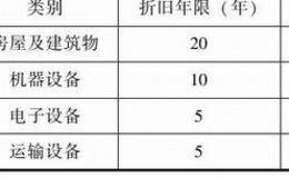 什么是固定资产以及投资者注意要点