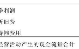 什么是在建工程和工程物资以及在建工程出现不需要计提折旧的可能性