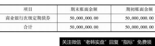 图1-5持有至到期投资