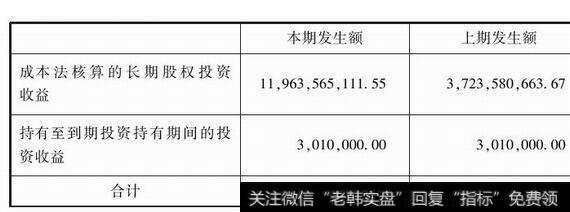 图1-6投资收益明细