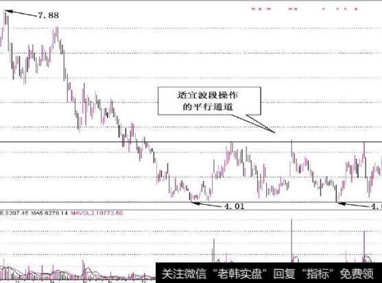 图5-21可供出售金融资产持有期间发生的减值损失和外汇汇兑损益